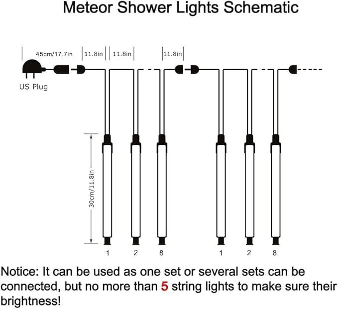 Christmas Lights Outdoor UL Certified 24 Tubes 576 LEDs (Equivalent to 3 Sets of 8 Tubes) Meteor Shower Light Falling Rain Drop Icicle Lights for Christmas Decorations Decor, Multicolor