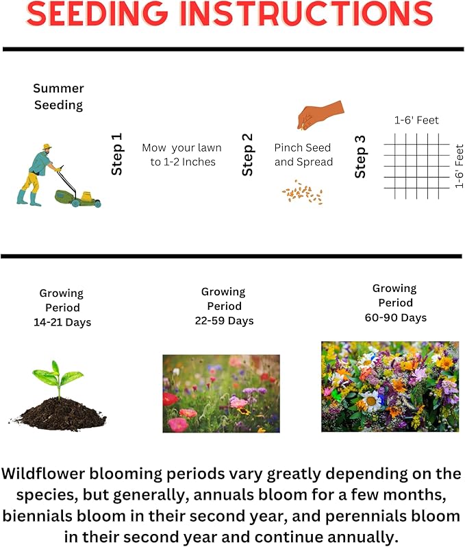 Native Prairie Mix (2oz) Sprinkle a Little Magic—Our Shade, Perennial, Hummingbird, Deer-Resistant, and Other mixes Bring Vibrant Color and pollinator Joy to Any Space.