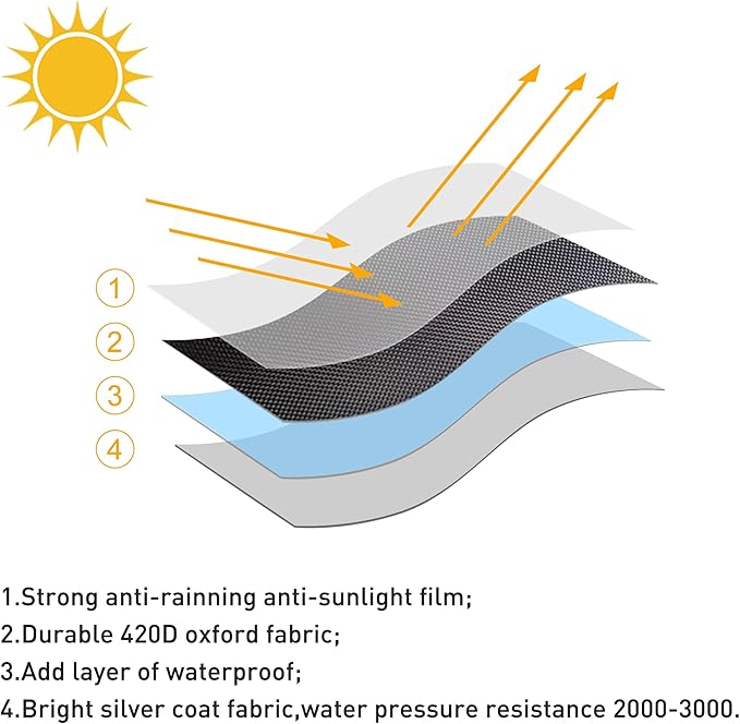 Patio Heater Covers with Reflective Strip,Outdoor Heater Cover Waterproof,Dustproof,Wind-Resistant,Sunlight-Resistant,Snow-Resistant,Black,89.5''x 33.5 Dome x 19.5 Base