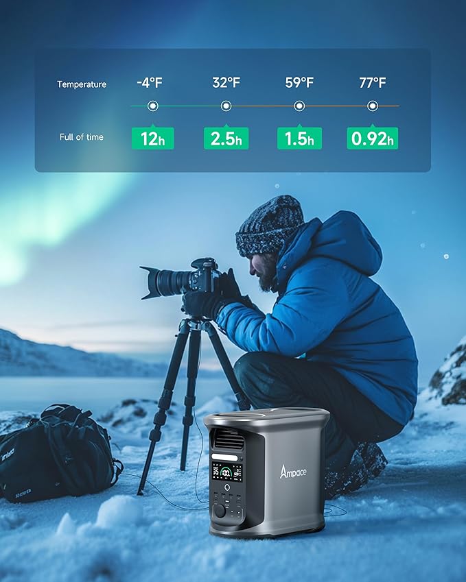 AMPACE Andes 1500 Power Station 2400W(Surge 3600W) Solar Generator with 200W Solar Panel, 1462Wh Solar Power Station, 1800W A-Boost Fast Charging, APP Control, Emergency Power for Home Use