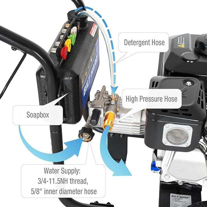 BILT HARD 3500 PSI 2.5 GPM Gas Pressure Washer, 224cc 4-Cycle Engine, Heavy Duty Gas Power Pressure Washer with Spray Gun and Wand, 5 Quick Connect Nozzle Tips, 3/5¡¿25' Hose, 49-State