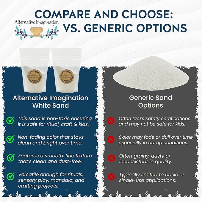 White Sand - Fine Sand for Zen Garden, Resin Incense Burner, Smudge Bowl, Ritual Incense, Cast Iron Cauldron, Unity Ceremony, Sensory Bin Table, Mandalas, Crafts by Alternative Imagination (1 Pound)