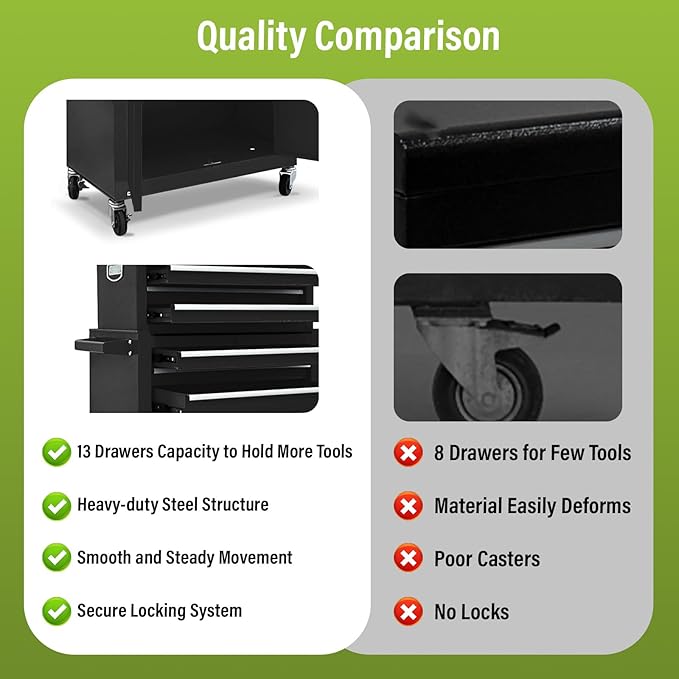 13 Drawers Tool Chest with Wheels, Rolling Tool Box with Drawers, Metal Tool Cabinet for Garage, Workshop(Black)