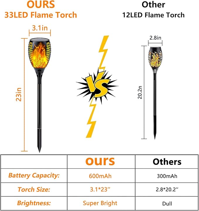 Upgraded Solar Lights Outdoor, 6 Pack Flickering Flame Solar Torch Lights with Super Larger Size for Christmas Decor, Solar Christmas Lights Waterproof Solar Powered Outdoor Lights for Garden Pathway