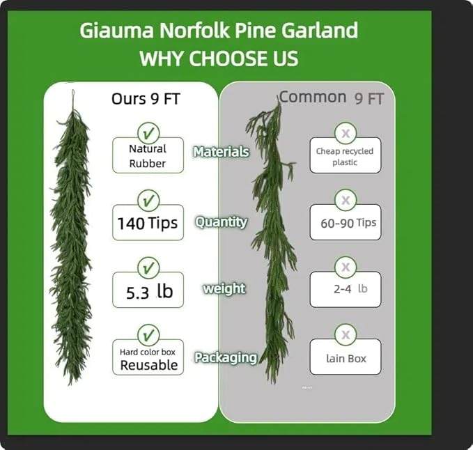9FT Norfolk Pine Garland Realistic - Thick Deluxe Faux Christmas Greenery Garland Artificial Green Winter Pine Garlands for Mantle Staircase Table Indoor Outdoor Xmas Holiday Decoration