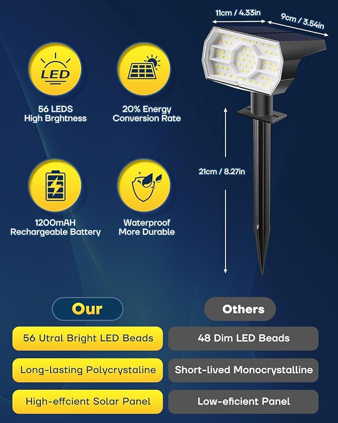 Kaxiida Solar Lights Outdoor Waterproof IP68, 3 Lighting Models Solar Powered Spot Lights Outdoor, 56LED Solar Light Dusk to Dawn for Yard Patio Garden Pathway Landscape Lighting (Warm White, 8 Pack)