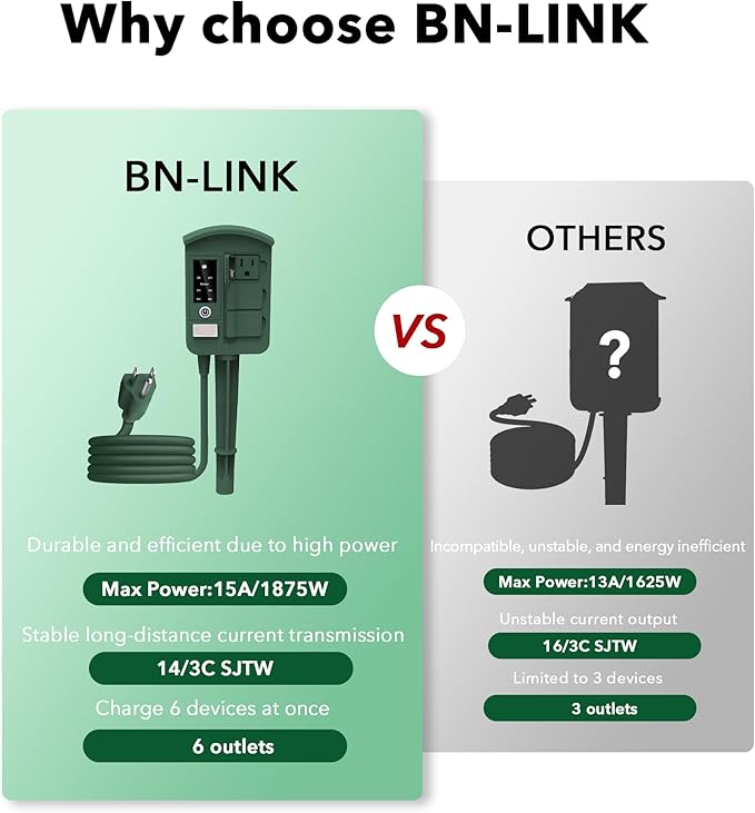 BN-LINK Outdoor Power Stake with Dusk to Dawn Timer, Waterproof 6 Grounded Outlets, 6FT Cord, 100FT Remote Control, Heavy Duty Outdoor Plug for Christmas Lights, Yard, Garden, ETL Listed