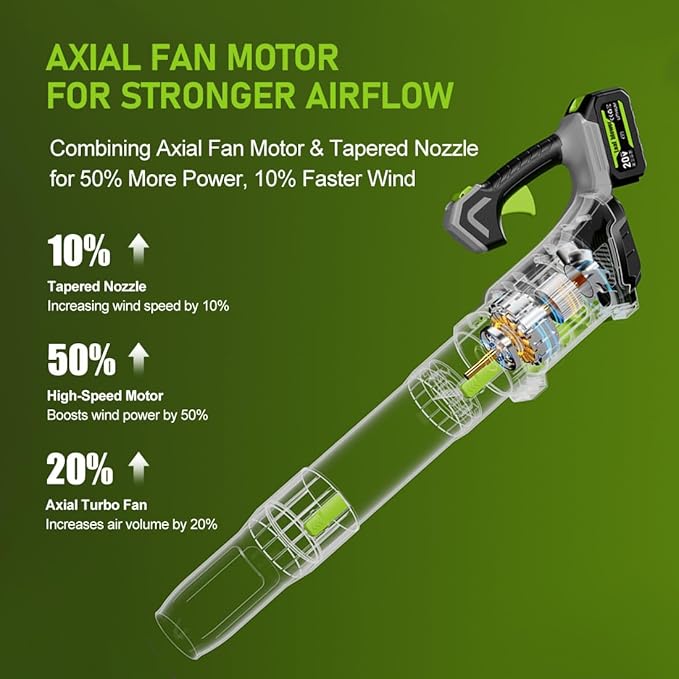 Cordless Leaf Blower with 2x4000mAh Batteries & Charger 580CFM/170MPH Lightweight Handheld Electric Blower for Lawn Care, Patio, Garden & Debris Clearing
