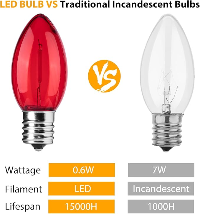 Brightown 25 Pack C9 LED Christmas Light Bulbs, Red and Pure White Plastic C9 Shatterproof LED Bulbs Replacement for Christmas String Lights, E17 Intermediate Base