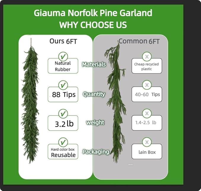 2 PCS 6FT Norfolk Pine Garland Realistic - 72" Thick Deluxe Faux Christmas Greenery Garland Artificial Green Winter Pine Garlands for Mantle Staircase Table Indoor Outdoor Holiday Decoration