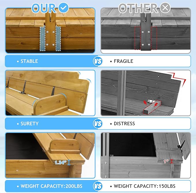 Kids Sandbox with Lid, Wooden Sand Box with Cover Outdoor, UV-Protection & Natural Wood, Foldable Bench Seat, Adjustable Canopy, Sand Box for Kids Ages 2-8£¨47x47in£©