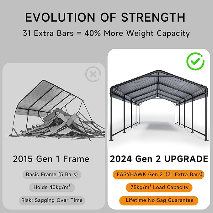 12x20 FT Metal Carport, Enhanced Base and Steel Roof for All-Weather Use, Outdoor Heavy Duty Garage Galvanized Car Shelter for Bass Boats, Full-Sized Pickup Trucks, and Tractors