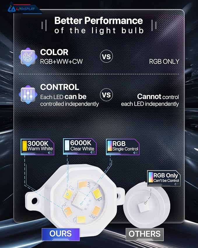 Permanent Outdoor Lights for House,25FT with 20LED Eaves Lights,RGB+Warm/Cool Light, Extension Cable only · Power Supply/Remote Control not Included