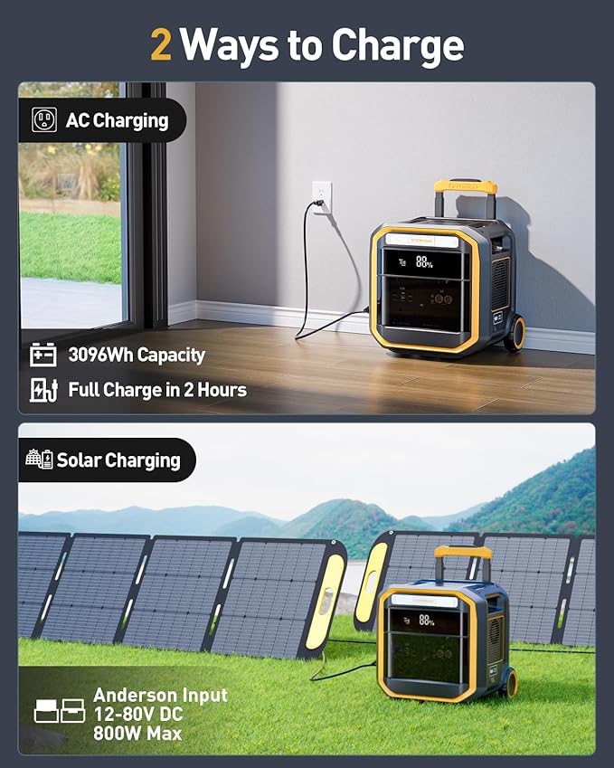 VTOMAN FlashSpeed Pro 3600 Portable Power Station, 3600W 3096Wh Solar Generator with 2x VS200 Pro Solar Panel, 2Hr Fast AC Charge, 23% Efficient, UPS Home Backup with Wheels, for Outdoors RV Emergency