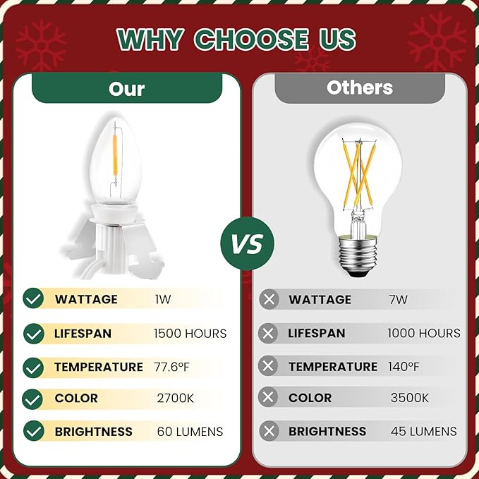 Christmas Village Lights with 10 LED Warm White Bulbs, C7 Light Cord for Christmas Village Houses, Pumpkin Crafts, Halloween & Holiday Decorations