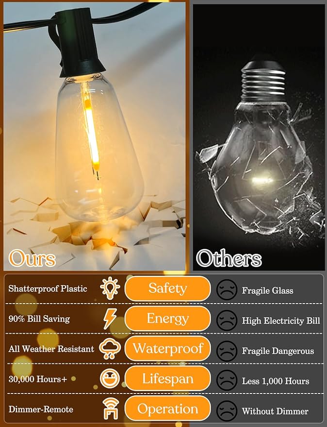 GHUSTAR 150ft Solar Outdoor String Lights with Remote - USB Rechargeable Solar Powered Outdoor Patio Lights - Timer, Dimmable Shatterproof ST38 Bulbs for Backyard, Garden, Pool