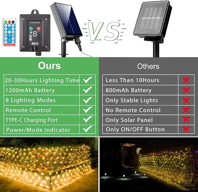 11.5ft x 5ft Solar Net Lights Outdoor, Solar & USB 2 Power Way 240 LED Waterproof Mesh Lights for Bushes, Remote Control 8 Modes String Light Trees Patio Garden Christmas Indoor Decor (Warm White)