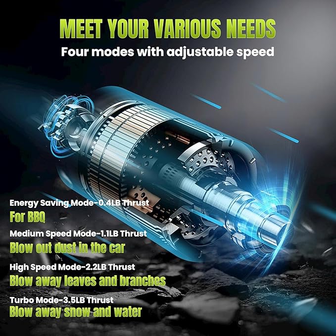 Oversize Turbo Dryer Blower for Car, 220MPH/420CFM Portable Cordless Leaf Blower, Maximum Power 750W & 3.5 LB Thrust for Patio Cleaning, Lawn Careand Car Drying
