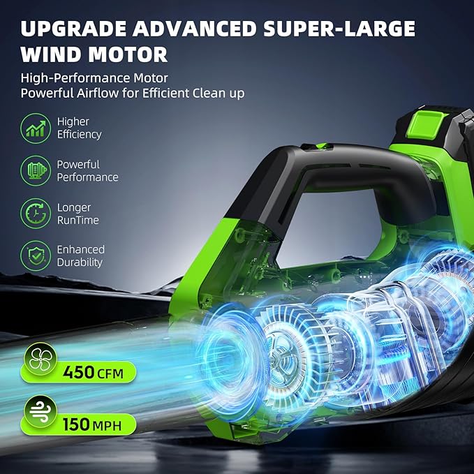 2026 Upgrade Leaf Blower, Leaf Blower Cordless with 2 * 2.6AH Batteries and Fast Charger, 450CFM &150MPH and 2 Speed Mode, Lightweight Electric Leaf Blowers for Lawn,Yard, Leaves, Dust,Snow Care