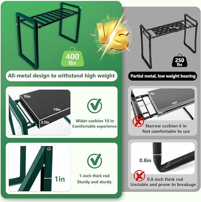 seasky Foldable Garden Kneeler and Seat, Anti-Tipping Gardening Bench Widened Thick Soft Kneeling Pad£¬Heavy Duty Gardening Stool with Garden Tool Bag, Gardening Gift for Women(Without Gloves)