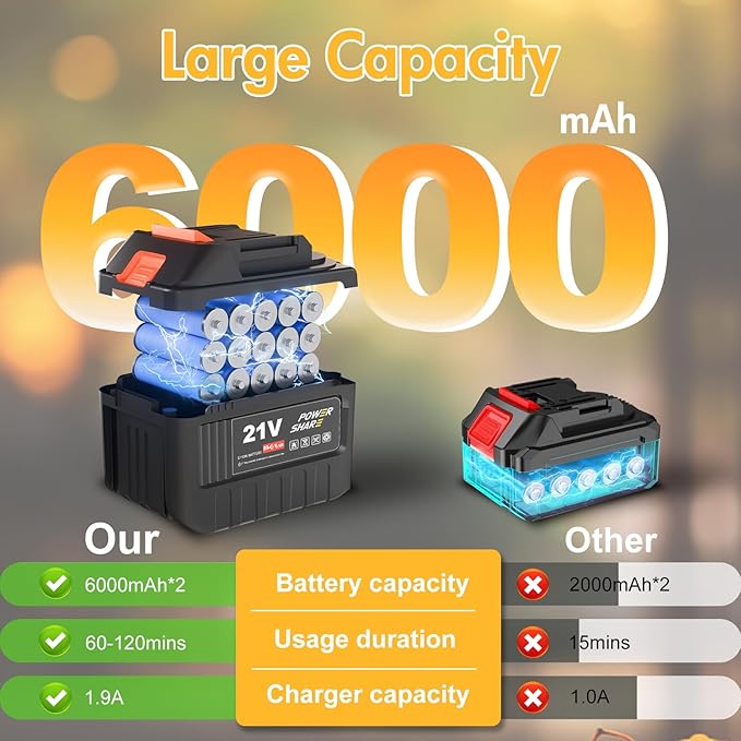 Electric Leaf Blower Cordless, Battery Powered Leaf Blower with 2 x 6.0Ah Batteries and Charger, 6 Speed Mode, 650 CFM 280 MPH Lightweight Leaf Blowers for Lawn Care, Patio, Dust, Blowing Leaves, Snow