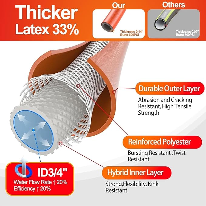 SPECILITE Garden Water Hose 10 ft x 3/4 in with Female to Female Connector, Small Leader Hose for Hose Reel, Heavy Duty, Flexible & Lightweight, Water Pipe, Outdoor Water Hose Extension Adapter