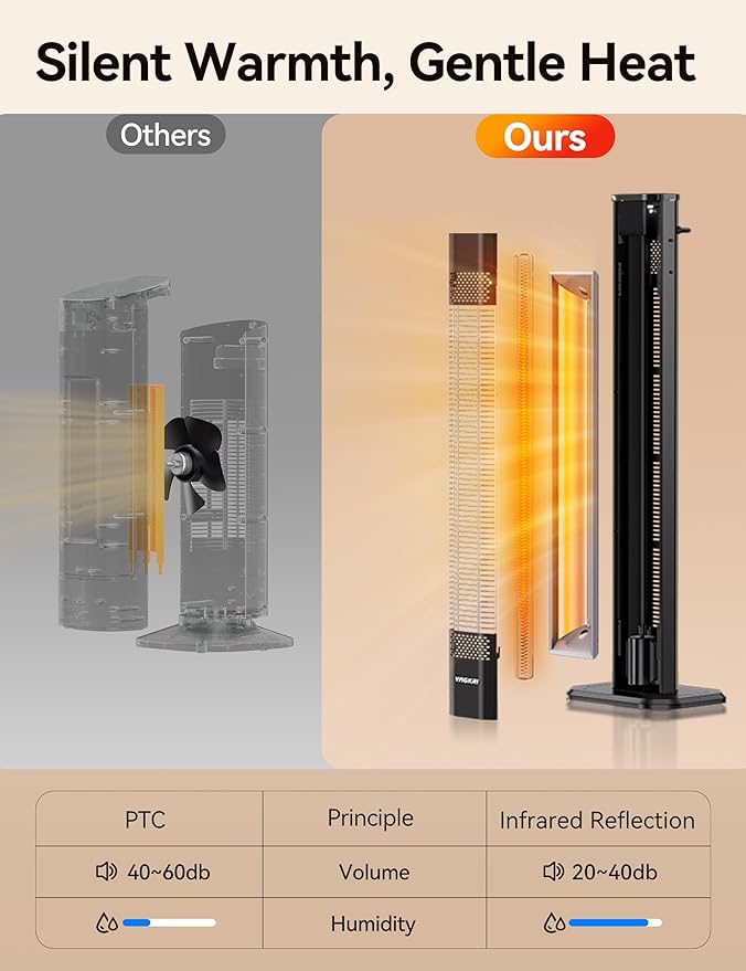 VAGKRI 42 1500W Electric Outdoor Infrared Heater with Remote, 9 Heat Levels, 24H Timer, 1S Fast Heating, IPX5 Waterproof Tower Space Heater for Home, Office, Patio, Garage
