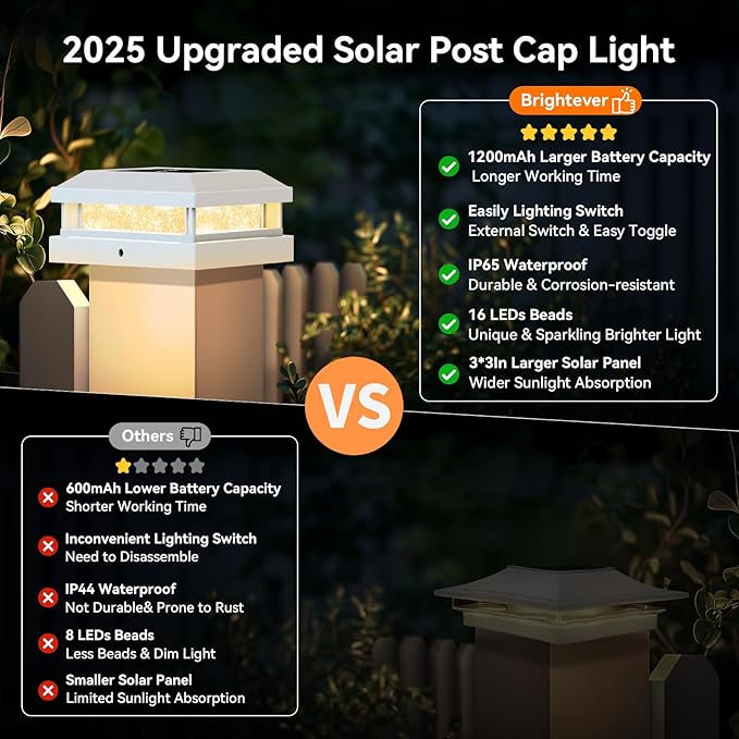 Brightever 4x4 Solar Post Cap Lights Outdoor, Waterproof Solar Powered Fence Post Lights for 5x5 Vinyl/Wooden, White Outside 16LEDs Warm/Cool Lighting Deck Light for Garden, Patio, Porch, 12-Pack