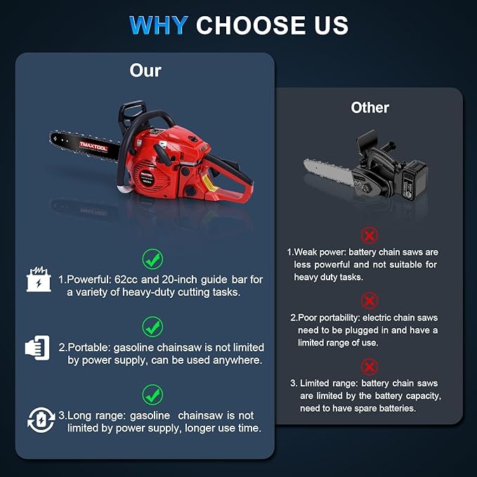 62cc Gas Chainsaw, 3.5-HP, 20 Inch Gas Powered Chainsaw, 2-Stroke Chainsaws with Automatic Oiler, Gasoline Chain Saw for Cutting Wood Outdoor Garden Farm Home, Red