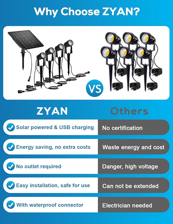 ZYAN Solar Landscape Spot Lights Outdoor 24ft Cable 6W Monocrystalline Panel & USB-C Powered 5400mAh All-Night Lighting Auto Dusk to Dawn IP65 Waterproof Warm White LED Uplights for Yard Pathway Trees