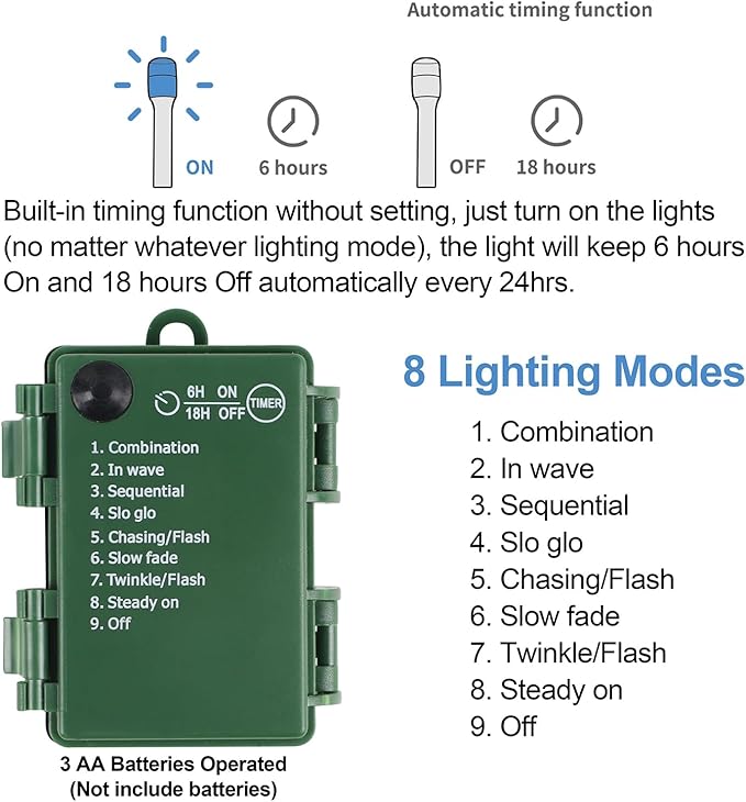 Juegoal 2 Pack Pre-lit Christmas Tree Urn Filler, Lighted Artificial Xmas Pine Trees with Tripod Stake, 8 Modes & Timer, Battery Powered Outdoor Light Up Planter Filler Festival Holiday Decor