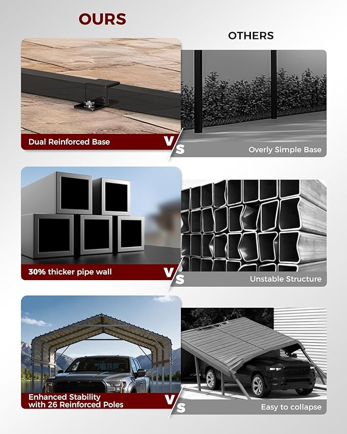 12x20FT Heavy Duty Metal Carport Kit, Galvanized Permanent Shelter for Pickup Trucks, Tractors, RVs - Extra Sturdy Frame with Enhanced Anchoring System & Snow Load Capacity