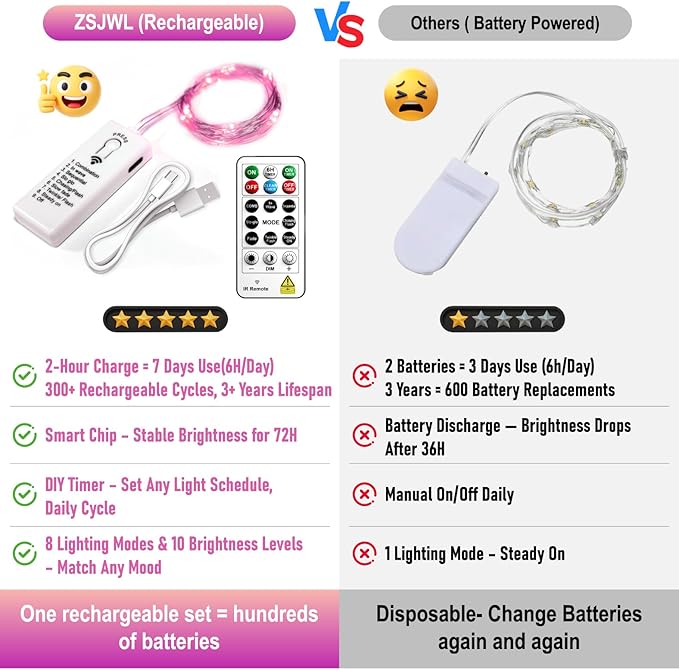 ZSJWL 6 Pack Rechargeable Fairy Lights with Remote & DIY Timer, 7Ft 20LED Mini Battery String Light, Twinkle Silver Copper Wire Lights for Wedding Party Bedroom Christmas Table Decoration (Pink)