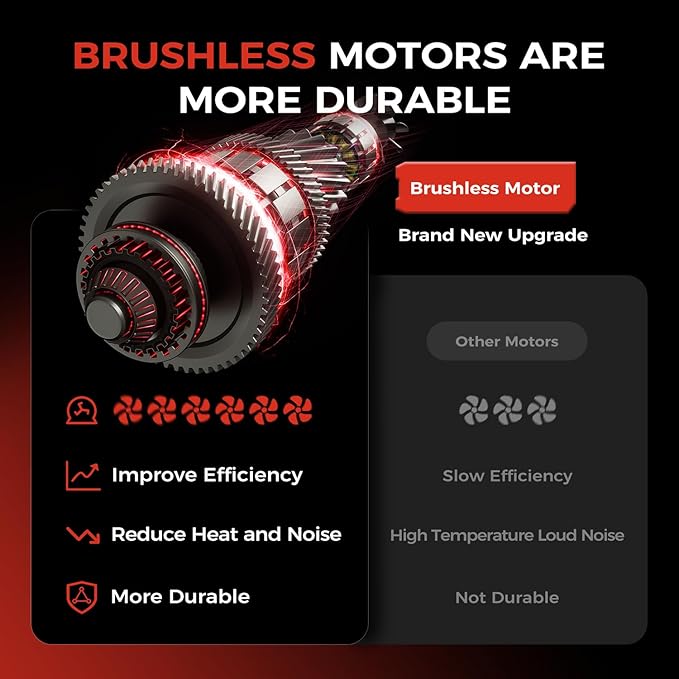 Leaf Blower Cordless - 650CFM Brushless Motor Leaf Blower with 6-Speed Control & Ergonomic Handle - Includes 2 x 5.0Ah Batteries & Fast Charger - Blowers for Lawn Care, Yard, Patio, Leaves, Snow, Dust