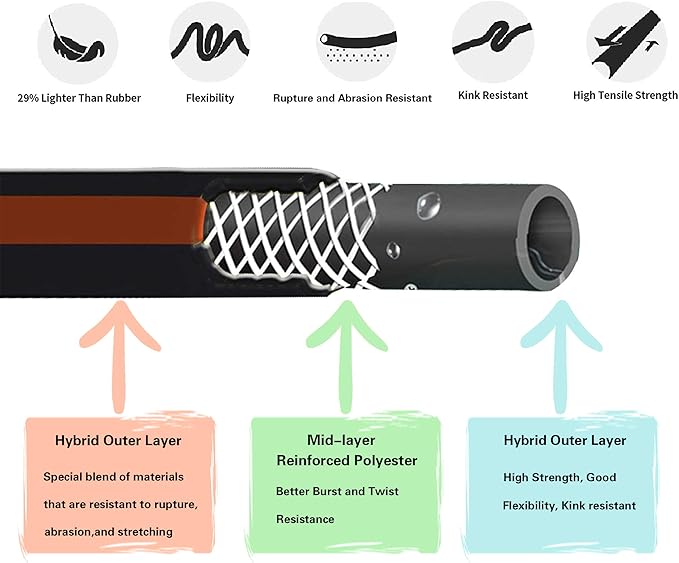 Giraffe Tools Leader Hose 8ft x 5/8, Custom Length, Heavy Duty, No Kink, Flexible, Rubber Garden Hose, Leakproof Water Hose with Female to Female Fittings, 600 Burst PSI