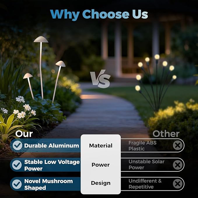 Gardencoin Outdoor Garden Decorative Lights, LED Landscape Lighting Decor IP65 Waterproof, Mushroom Light Wired with Transformer for Backyard, Patio, Lawn, Pathway Decoration, Set of 3