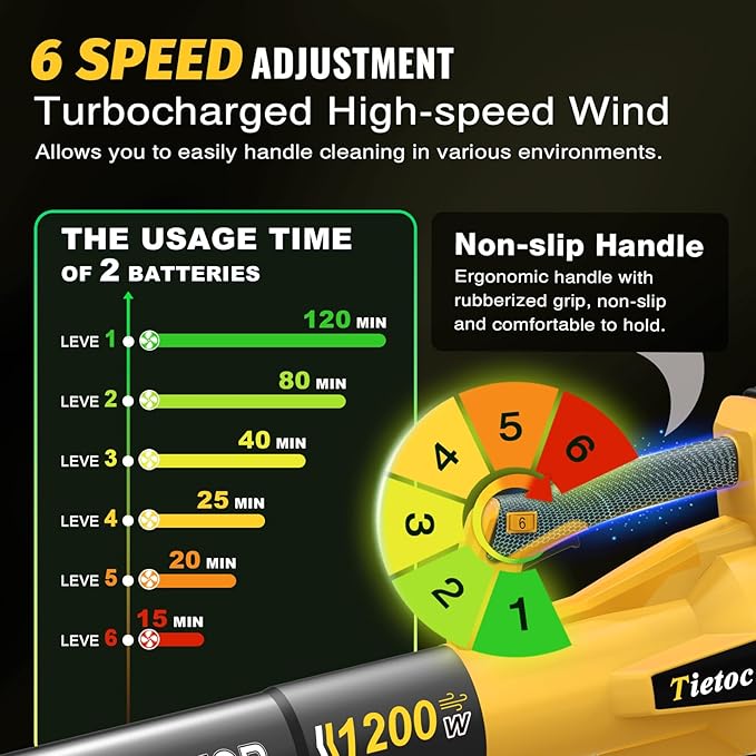 Leaf Blower Cordless with 2¡¿5.0Ah Battery and Fast Charger,1200W Handheld Blower for Lawn Care,6 Speed Powerful Electric Leaf Blower for Snow Removal,Patio,Dust,Car Blowing Water