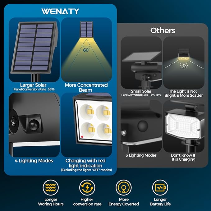 Solar Spot Lights Outdoor, Solar Lights Outdoor Waterproof IP65, 4 Lighting Modes Solar Powered Spotlights Yard Garden Landscape Pathway Solar Security Lights for Outside (Warm White, 6 Pack)