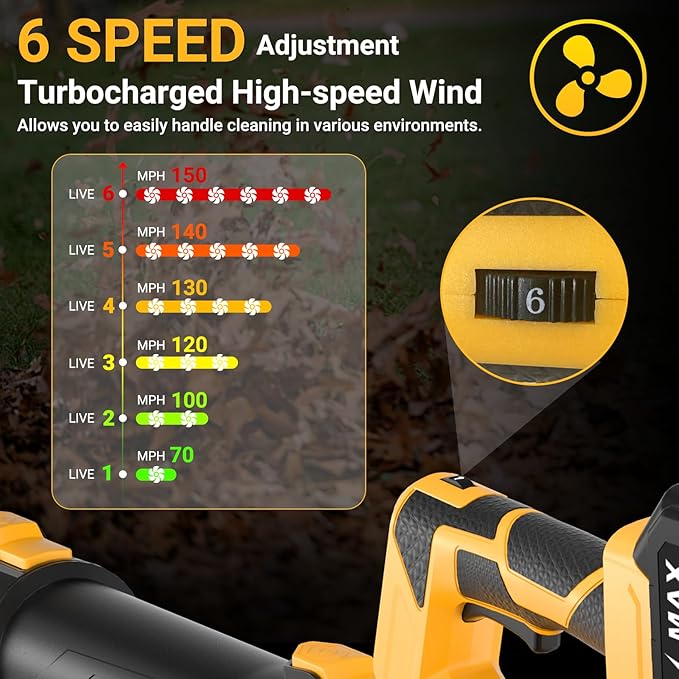 Cordless Leaf Blower, Electric Leaf Blower with Battery & Charger ? 2¡¿4.0Ah Batteries, 6 Speed Modes, 21V Powerful Lightweight Handheld Blower for Lawn Care, Patio Cleaning, Car Drying, Dust