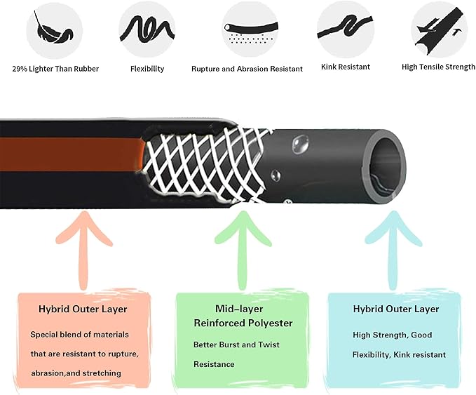 Giraffe Tools Leader Hose 5ft x 5/8, Custom Length, Heavy Duty, No Kink, Flexible, Rubber Garden Hose, Leakproof Water Hose with Female to Female Fittings, 600 Burst PSI