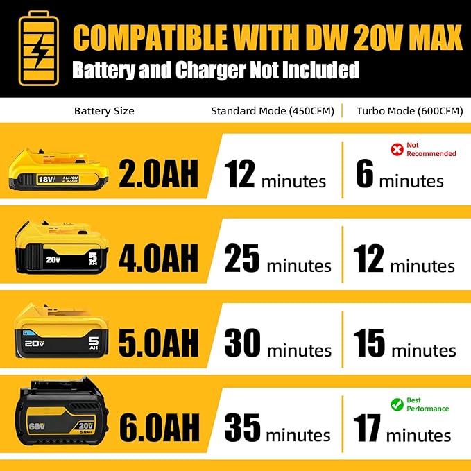 20V Cordless Leaf Blower, Compatible with DeWALT 20V MAX Batteries, Max 600 CFM/125 MPH with Turbo Boost, Brushless Motor 2.0, Variable-Speed Trigger, Lightweight and Compact, Tool Only