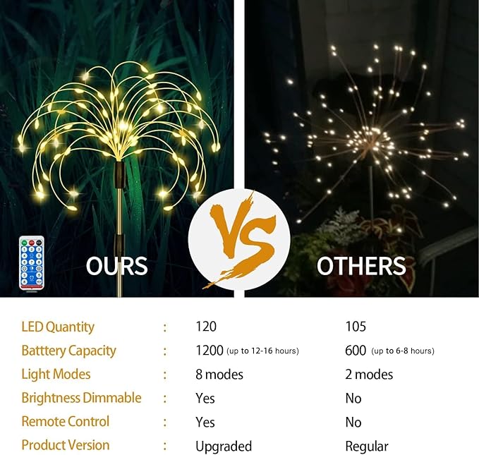 Solar Garden Lights, Firework Light Outdoor 5 Pack 120 LED Solar Waterproof Decorative Starburst Lights Landscape Lamp 18 Hours Working Time, Decor for Courtyard Garden Christmas Party (warm white)