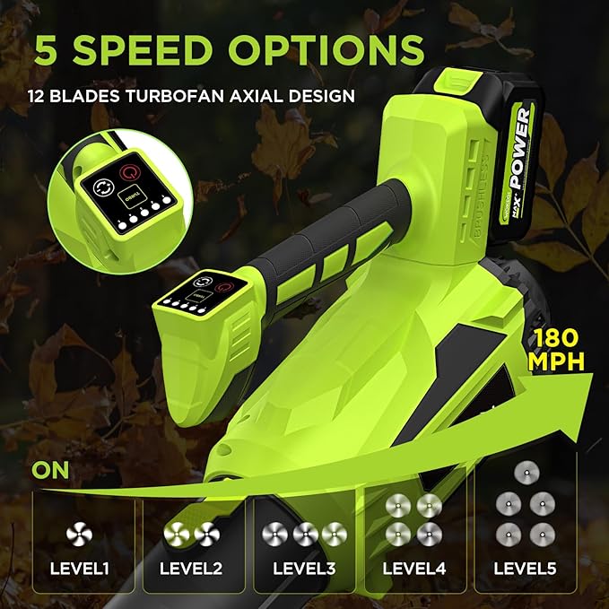 Leaf Blower Cordless, 580CFM Lightweight & Powerful Electric Handheld with 5+1 Speed Modes, Includes 2 Batteries & Fast Charger Kit for Lawn, Patio, Dust, Leaves, Car Drying and Light Snow