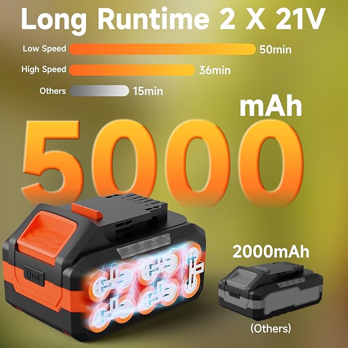 Leaf Blower Cordless with 2¡¿ 5.0Ah Batteries and Charger, 21V Electric, Lightweight Battery Powered Blowers for Lawn Care, Yard, Patio Cleaning, Blowing Leaves & Dust, Organe