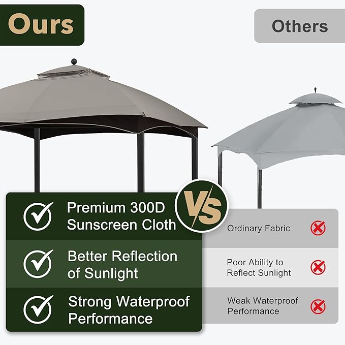 ABCCANOPY Gazebo Replacement Canopy Top for Lowe's Allen Roth #GF-12S004B-1, Gray