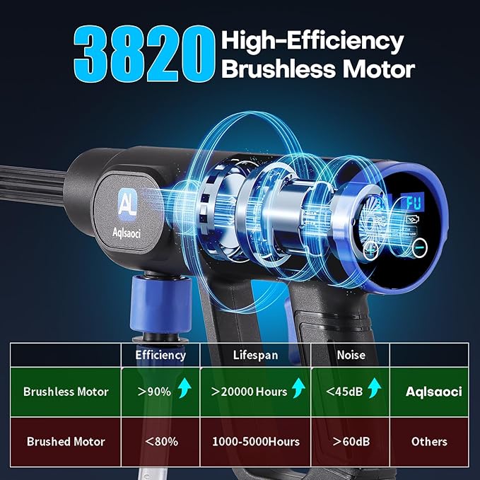 Cordless Pressure Washer,1450 PSI Brushless Portable Power Washer with LCD Display & Pressure Adjustable,2¡¿21V Rechargeable Batteries 6-in-1 Nozzle for Car,Patio,RV,Fence & Yard Cleaning