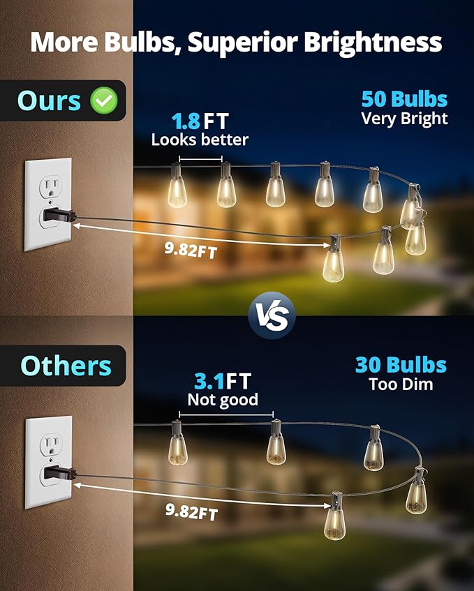 VIPAR Outdoor String Lights 100FT Patio Lights Outdoor Waterproof with 52 Shatterproof ST38 Vintage Edison Bulb, LED Outside Hanging Light for Backyard, Porch, Garden, Deck, Bistro, 2700K Dimmable