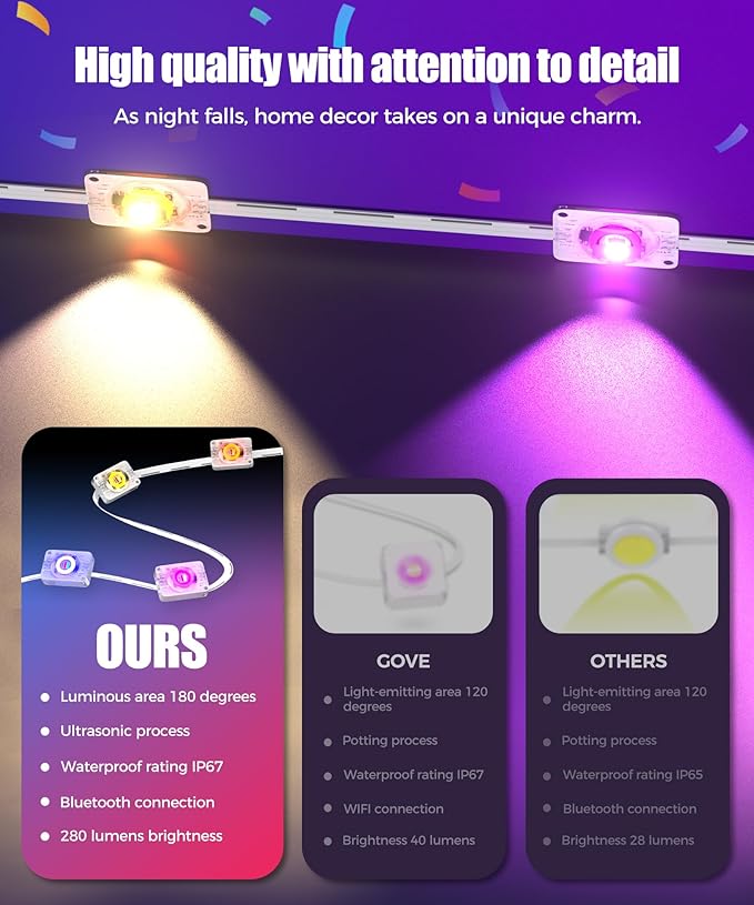 POOFZY Permanent Outdoor Lights for House,50ft RGB+IC Smart Outdoor Decor, 50 Scene Modes,App/Remote Control,IP67 Waterproof,for Christmas,Halloween,Daily & Holiday Party Decor,House Roof Lighting