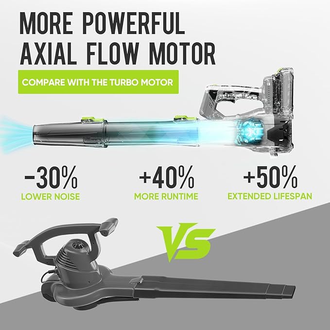 Steelite Leaf Blower Cordless with 2 Battery and Charger, 20V Electric Leaf Blowers, Lightweight Handheld Snow Blower for Lawn Care, Patio, Garden, Grey and Green