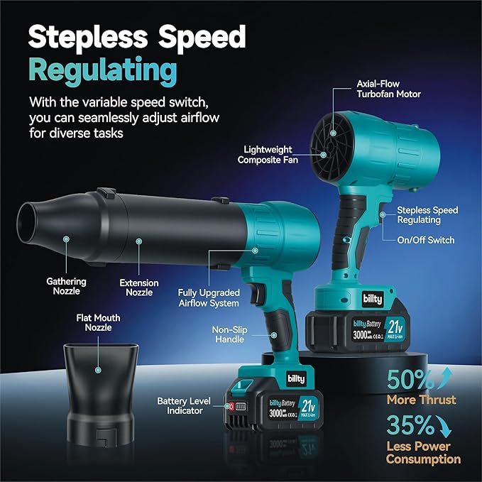 Cordless Leaf Blower, Premium Handheld Leaf Blower + 3 Nozzles and 2 Batteries with Level Indicator, Stepless Speed Control, Blowers for Lawn Care, Patio Cleaning and Dust